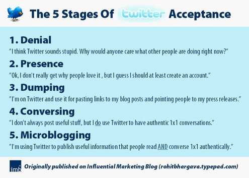 5 Stages of Twitter Acceptance