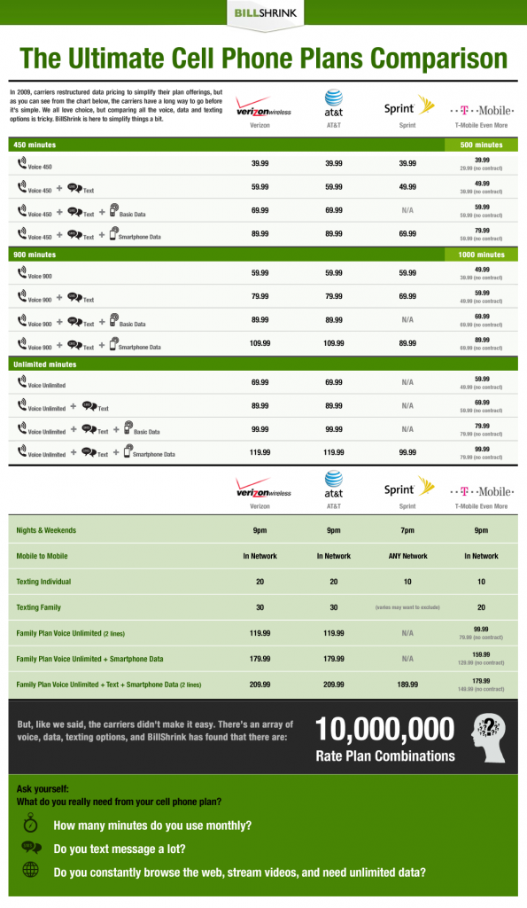 cell phone cost comparison chart