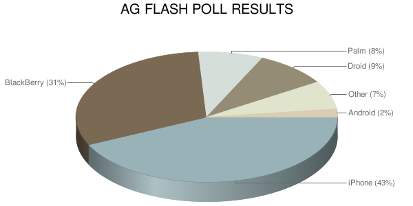 AG Flash Poll