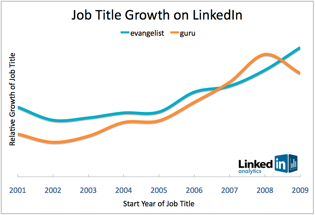 job-title-growth