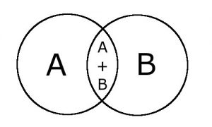 Venn Diagram - A and B